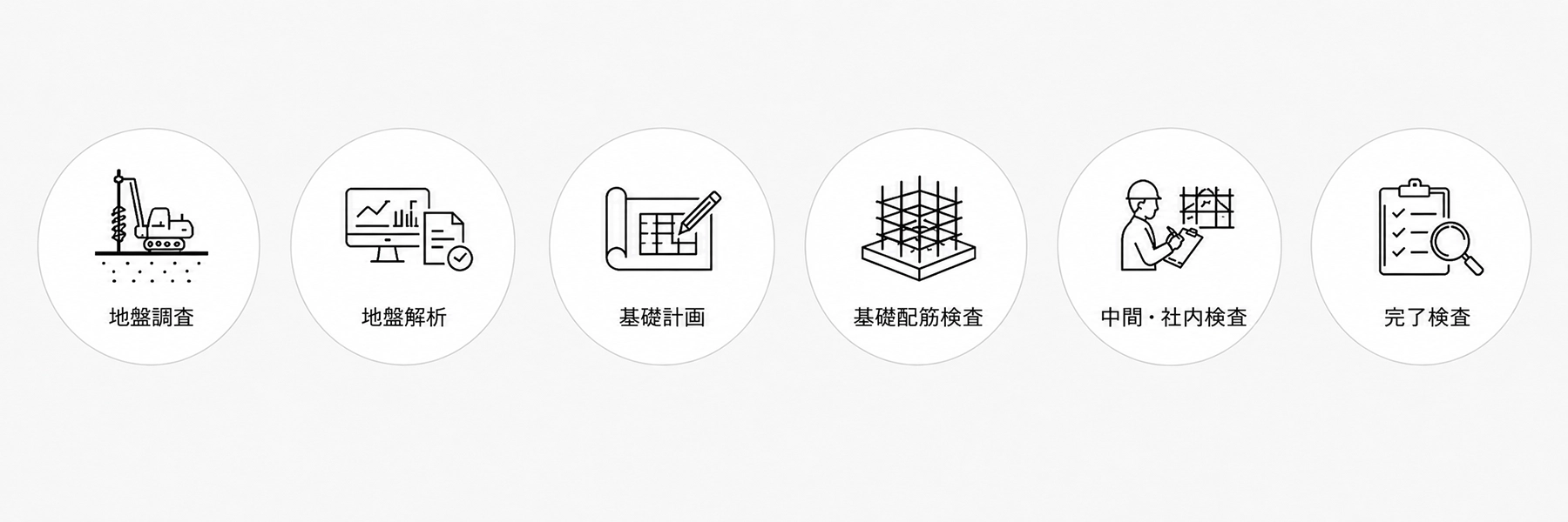地盤調査から完了検査までの安心体制